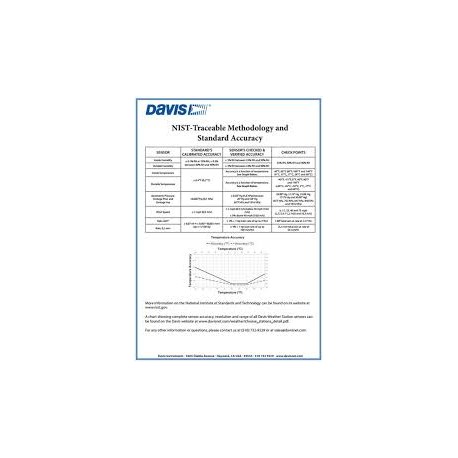 DW-6000M  Certificazione NIST per stazione Davis Instruments
